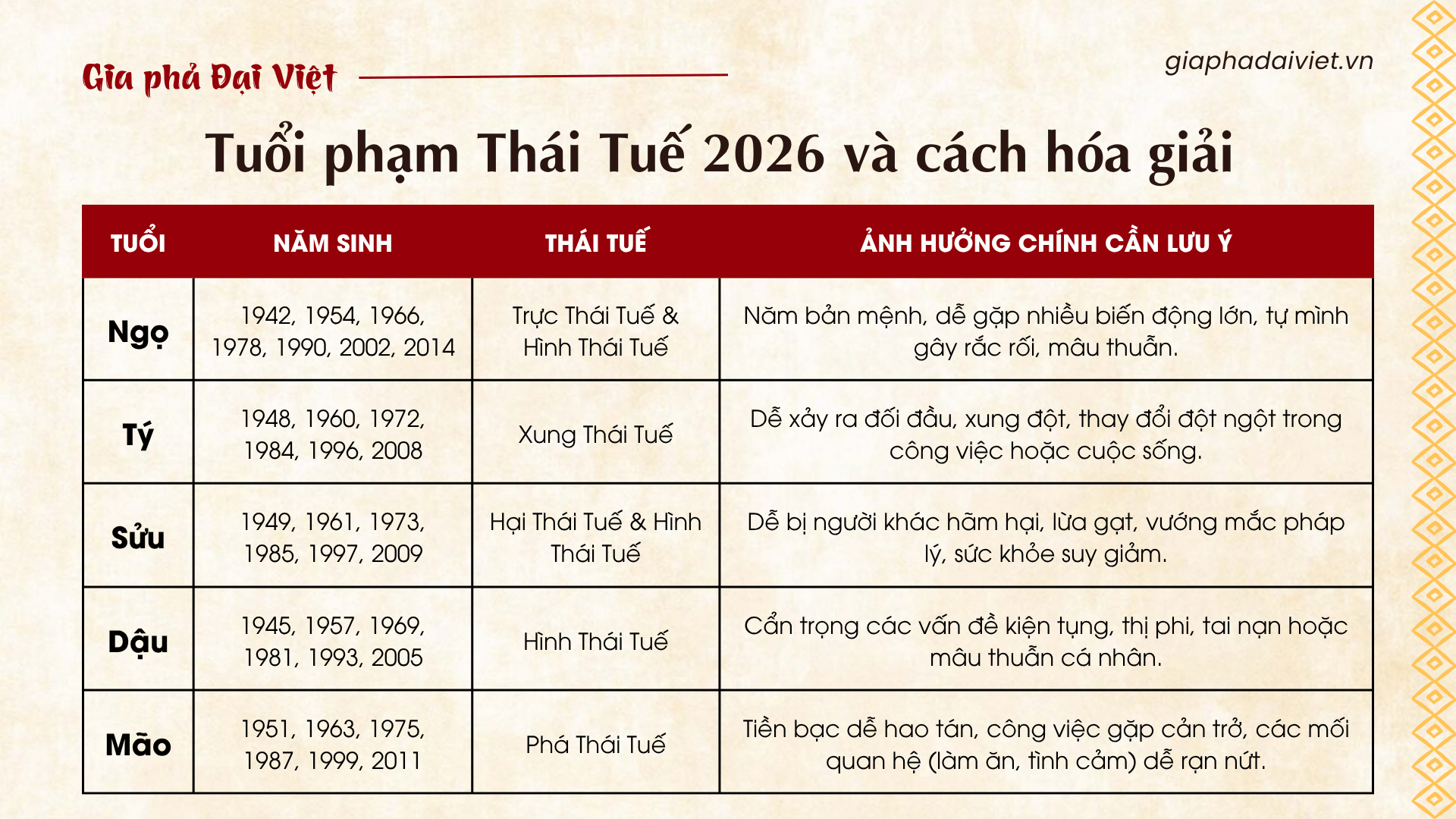 Han Thai Tue la gi Nam 2026 tuoi nao pham Thai Tue